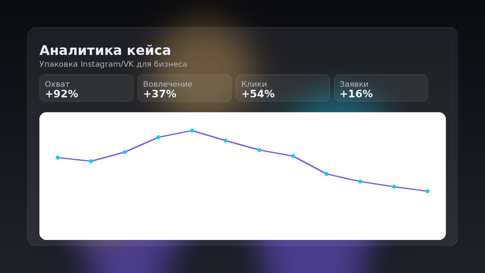 Аналитика роста карточки товара